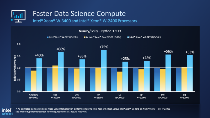 Die neuen Intel Xeon W2400 und W3400 Prozessoren. (Quelle: Intel)